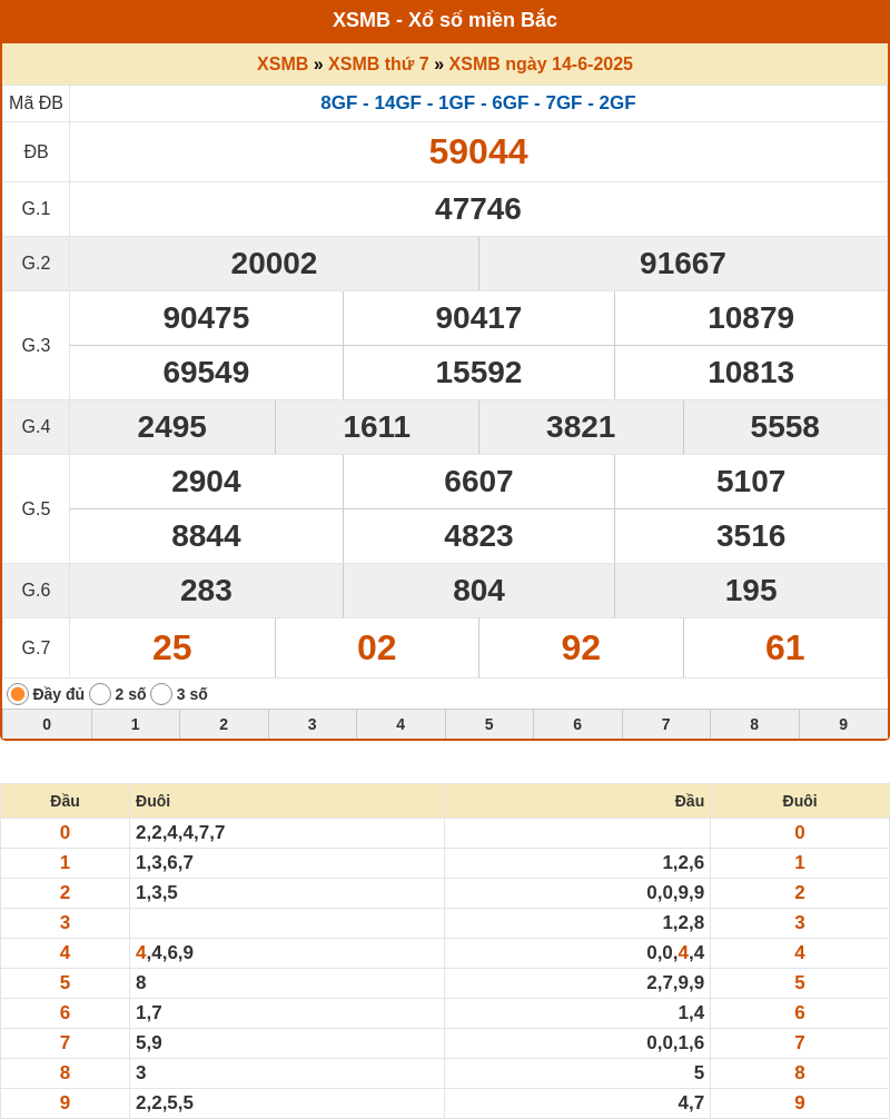 Soi cầu XSMB 15-06-2025 - Soi cầu Lô MB chính xác 1 ket qua xo so mien bac 14 06 2025