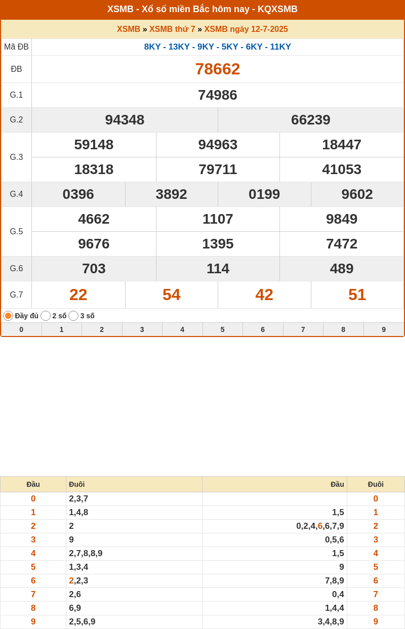 ket qua xo so mien bac 12 07 2025