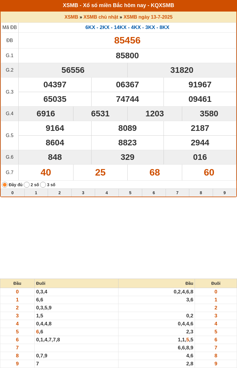 ket qua xo so mien bac 13 07 2025