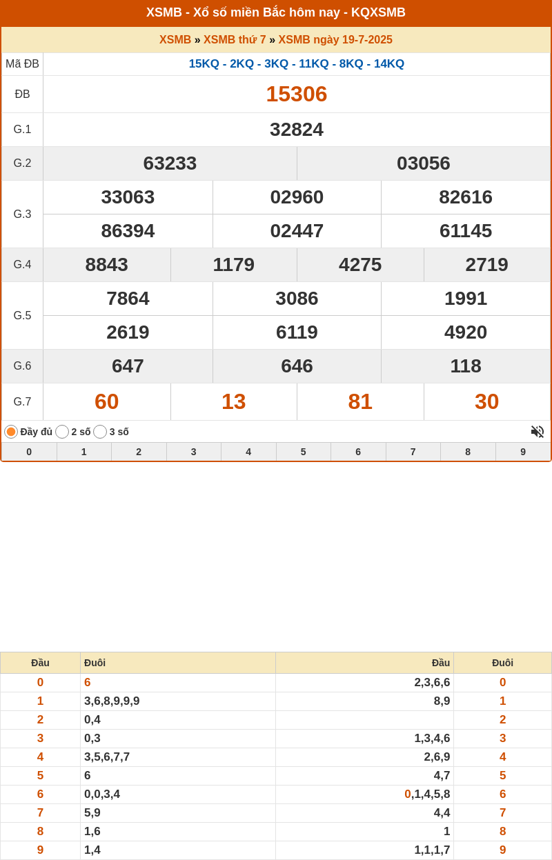 ket qua xo so mien bac 19 07 2025