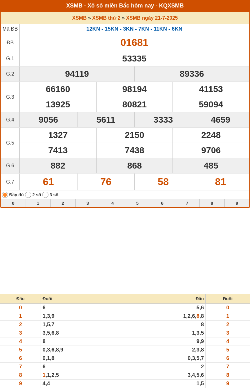 ket qua xo so mien bac 21 07 2025