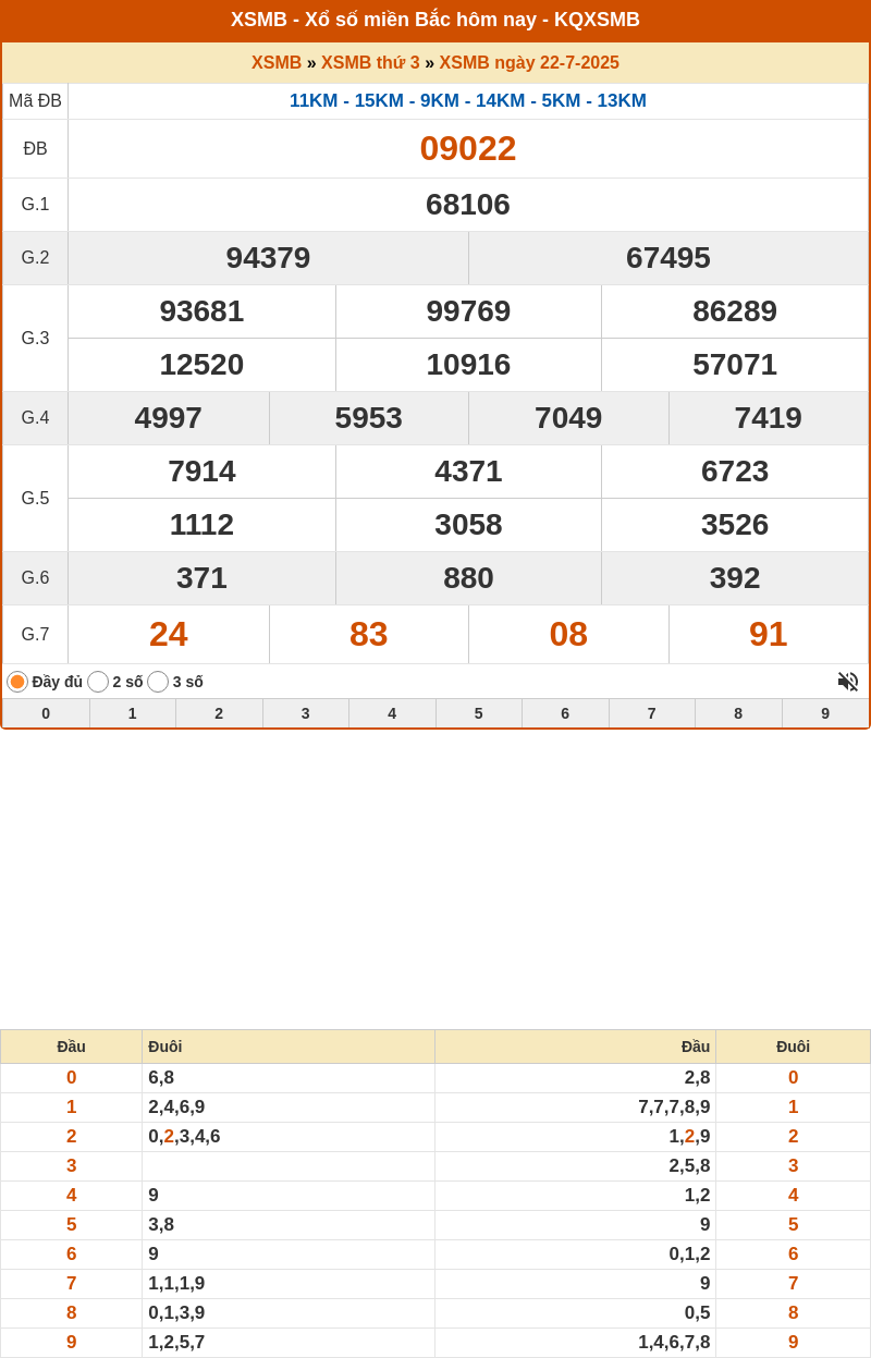 ket qua xo so mien bac 22 07 2025