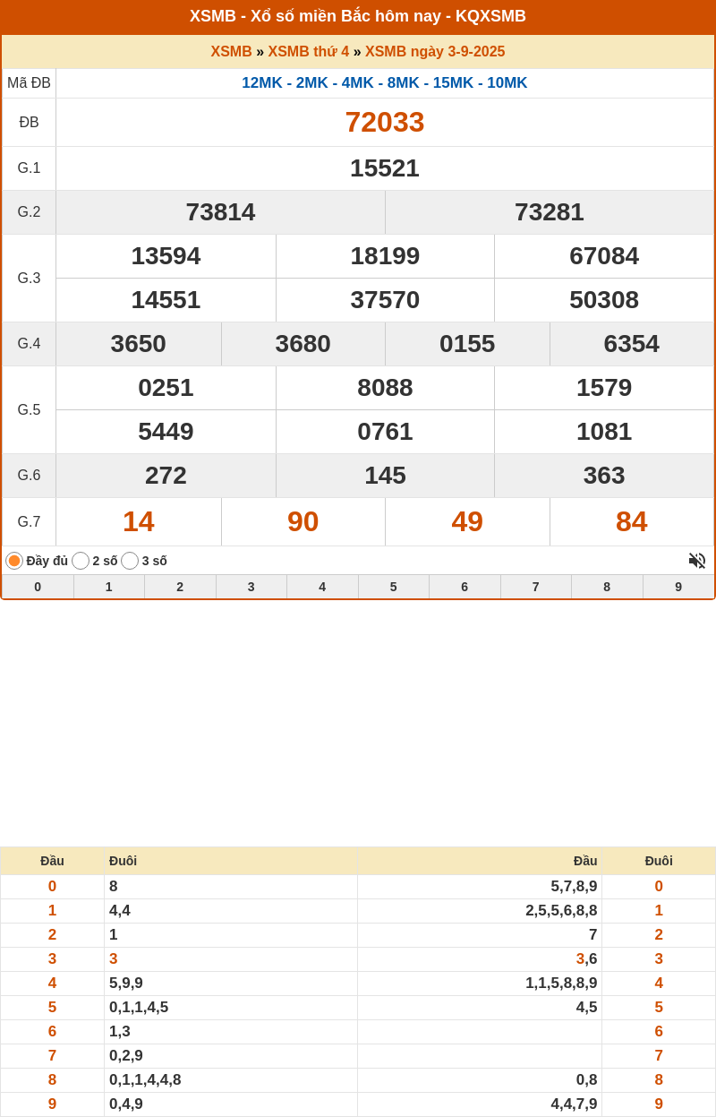 Dự đoán XSMB 04-09-2025 - Dự đoán cầu Lô MB chính xác 1 ket qua xo so mien bac 03 09 2025