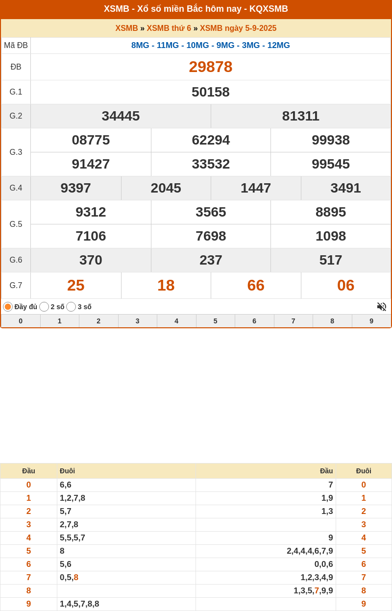Soi cầu XSMB 06-09-2025 - Soi cầu Lô XSMB chính xác 1 ket qua xo so mien bac 05 09 2025