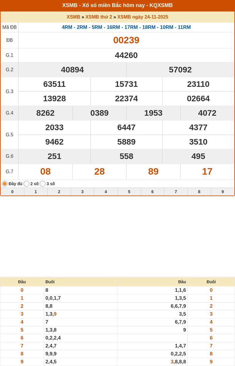 ket qua xo so mien bac 24 11 2025