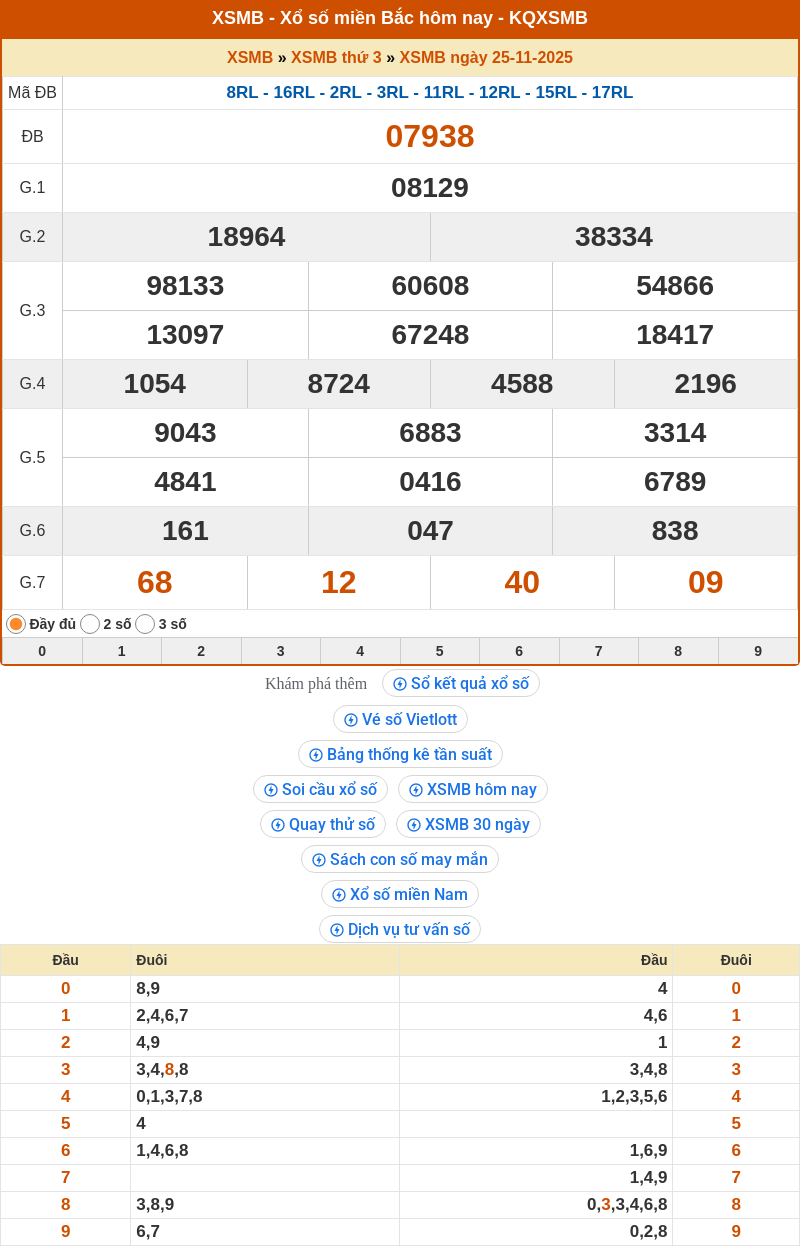 ket qua xo so mien bac 25 11 2025