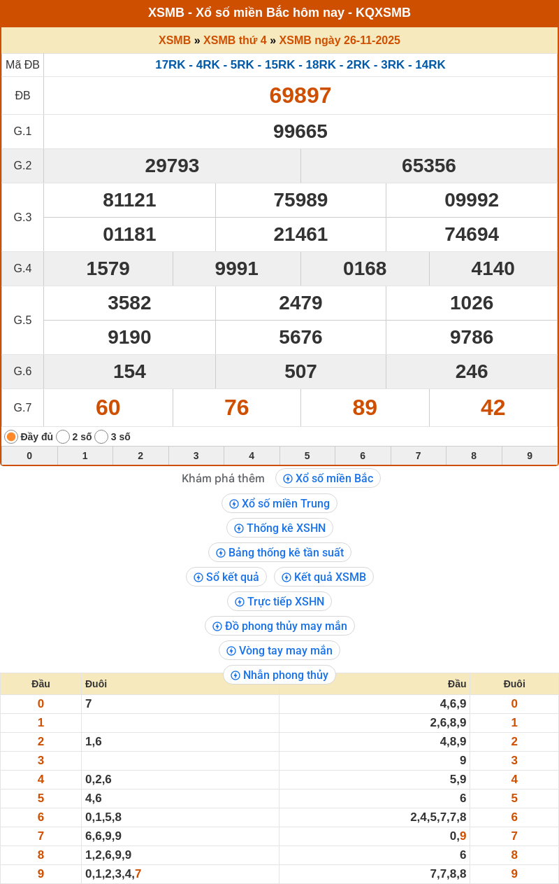 ket qua xo so mien bac 26 11 2025