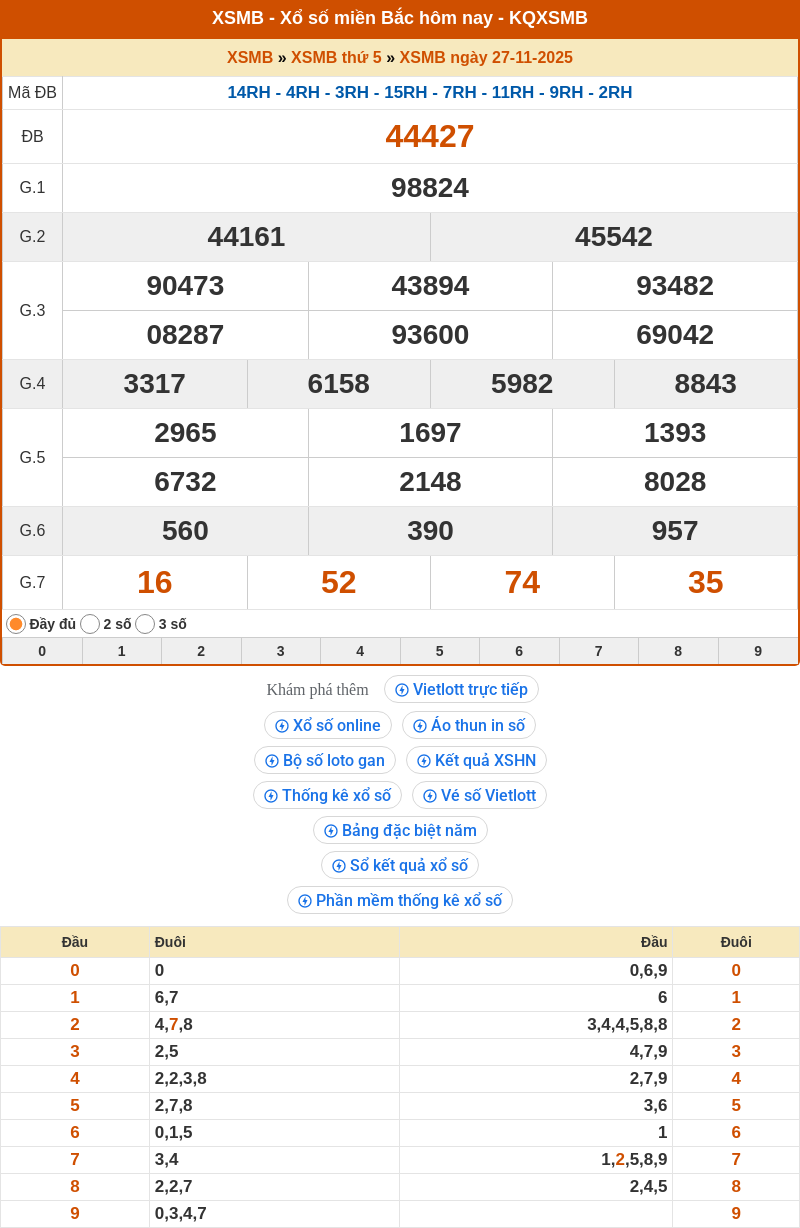 Chốt số XSMB 28-11-2025 - Dự đoán cầu Lô xổ số MB chính xác 1 ket qua xo so mien bac 27 11 2025