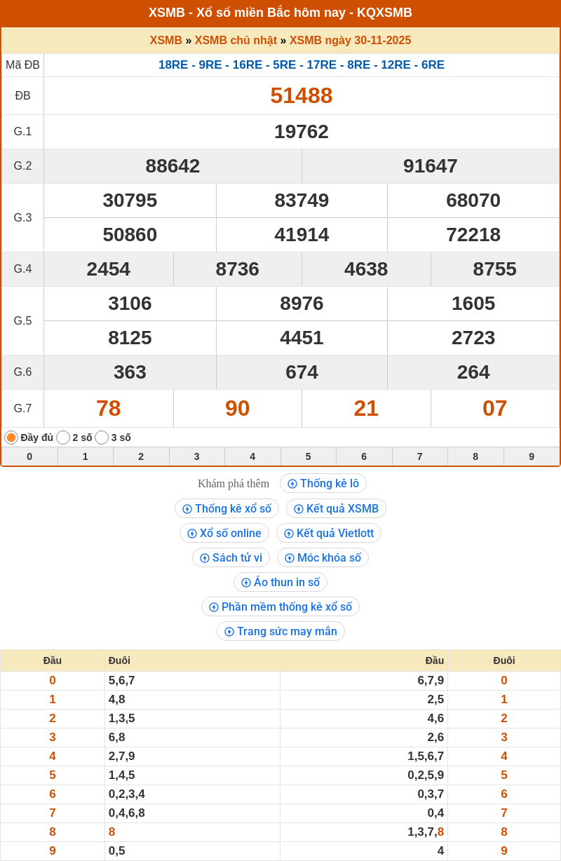ket qua xo so mien bac 30 11 2025