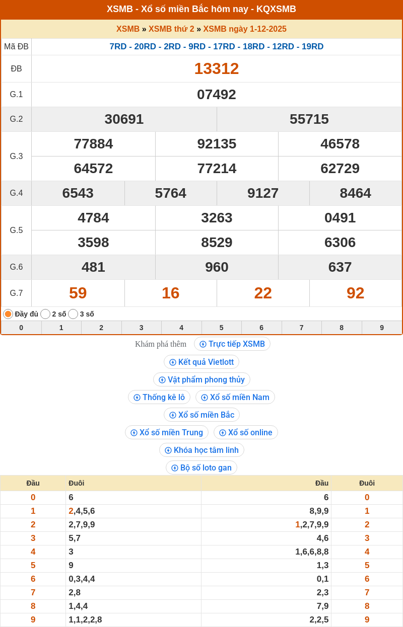 ket qua xo so mien bac 01 12 2025
