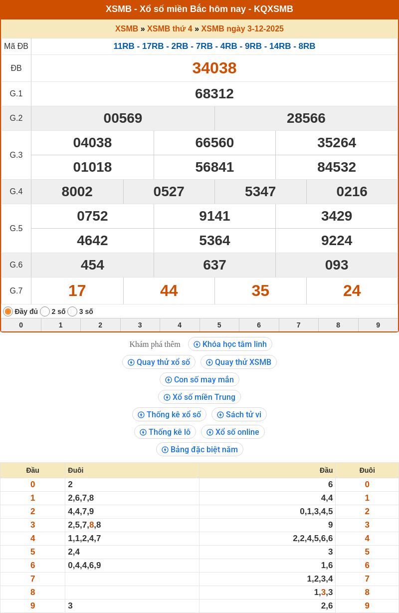 Soi cầu XSMB 04-12-2025 - Soi cầu Lô Xổ Số Miền Bắc chính xác 1 ket qua xo so mien bac 03 12 2025
