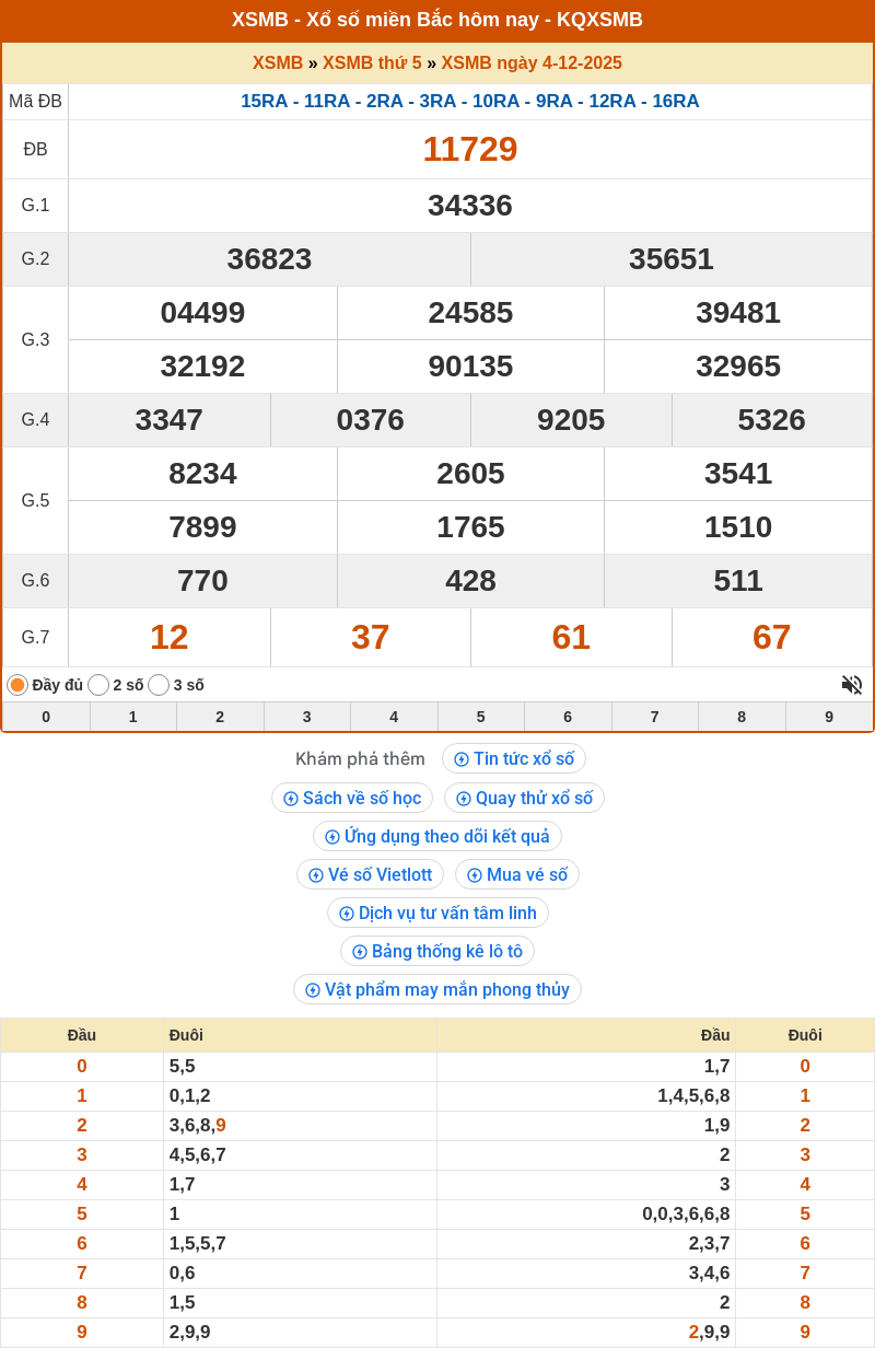 ket qua xo so mien bac 04 12 2025