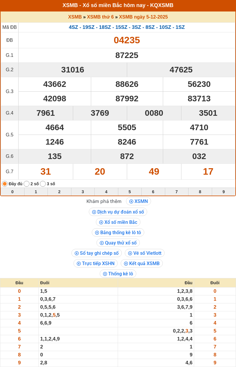 ket qua xo so mien bac 05 12 2025