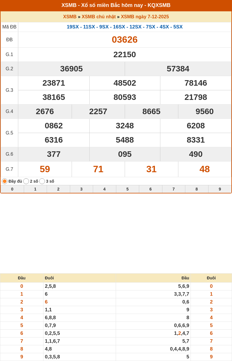 Dự đoán XSMB 08-12-2025 - Dự đoán cầu Lô xổ số MB chính xác 1 ket qua xo so mien bac 07 12 2025