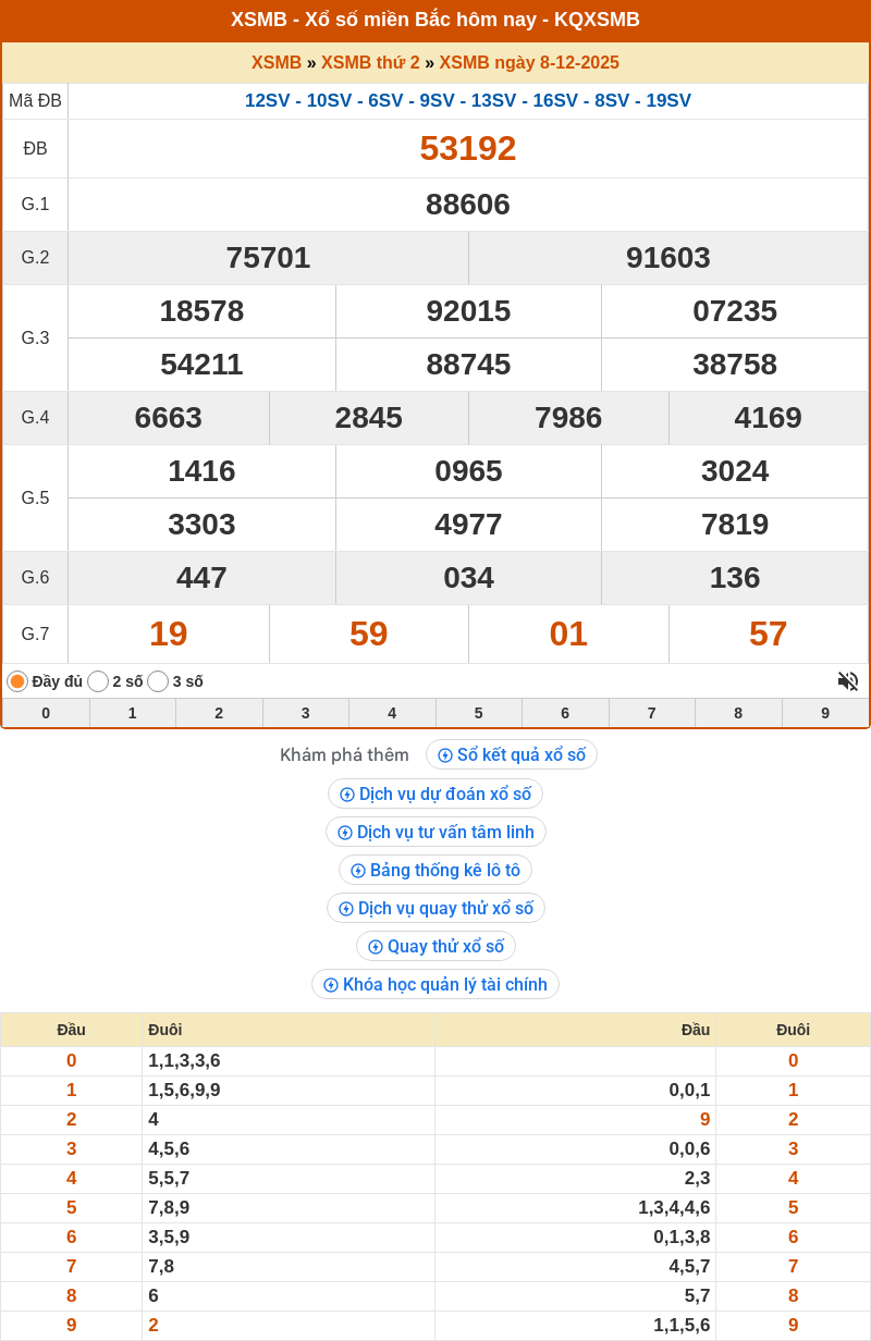 Chốt số XSMB 09-12-2025 - Soi cầu Lô MB chính xác 1 ket qua xo so mien bac 08 12 2025