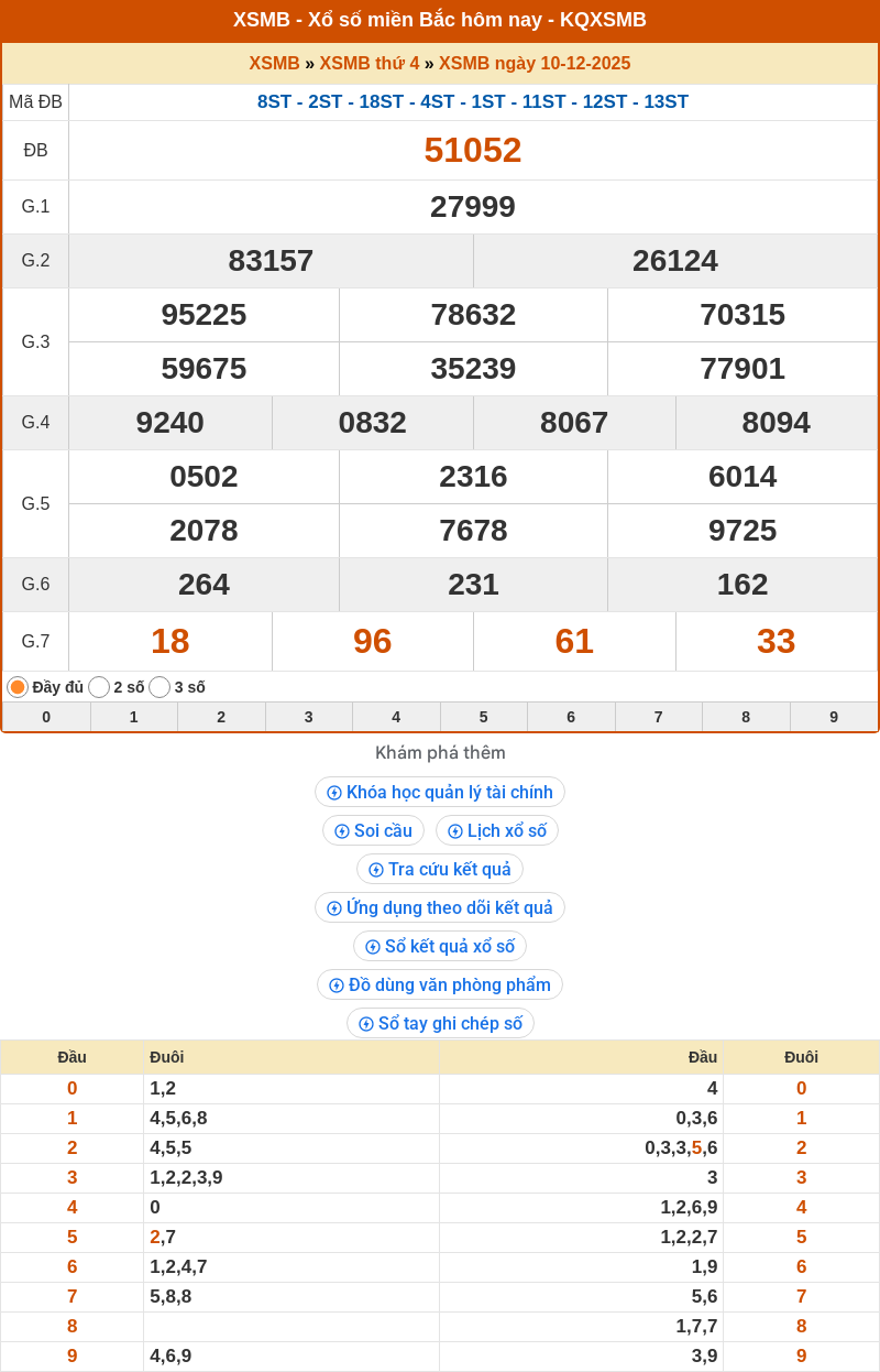 Dự đoán XSMB 11-12-2025 - Soi cầu Lô XSMB chính xác 1 ket qua xo so mien bac 10 12 2025