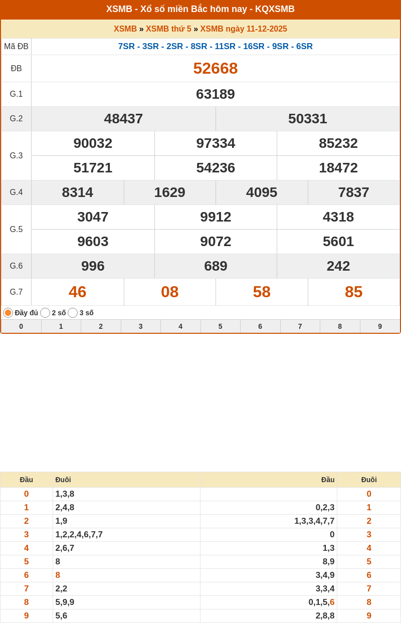 Chốt số XSMB 12-12-2025 - Soi cầu Lô Xổ Số Miền Bắc chính xác 1 ket qua xo so mien bac 11 12 2025