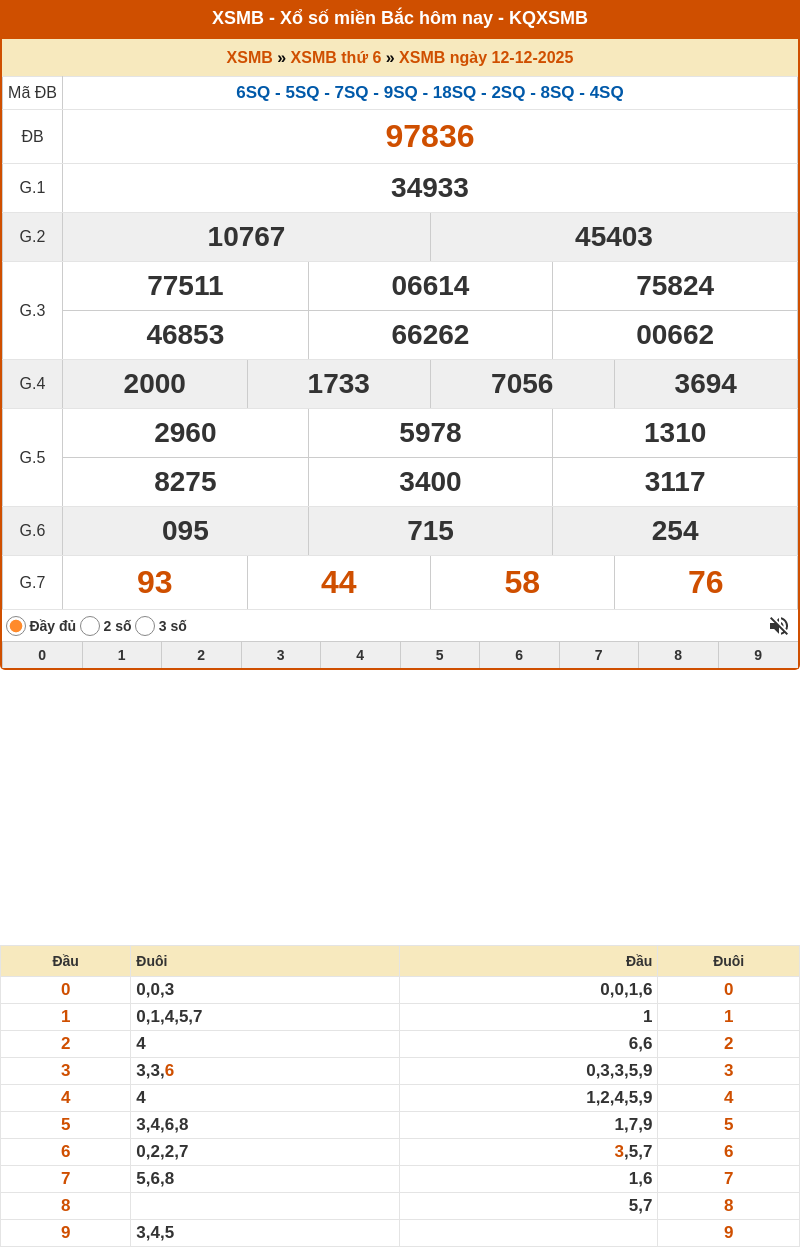 Phân tích XSMB 13-12-2025 - Dự đoán cầu Lô xổ số MB chính xác 1 ket qua xo so mien bac 12 12 2025