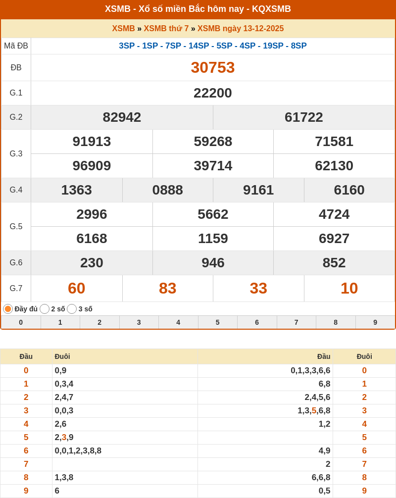 Soi cầu XSMB 14-12-2025 - Soi cầu Lô MB chính xác 1 ket qua xo so mien bac 13 12 2025