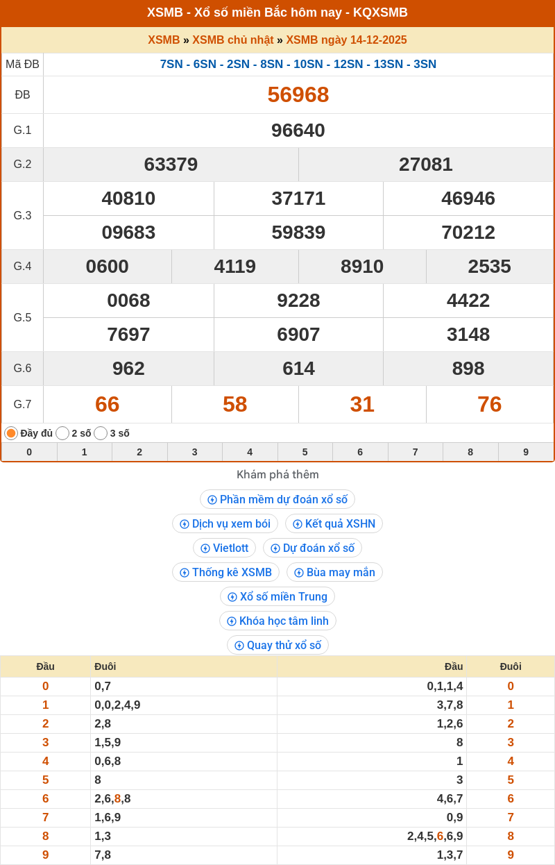 Dự đoán XSMB 15-12-2025 - Soi cầu Lô MB chính xác 1 ket qua xo so mien bac 14 12 2025