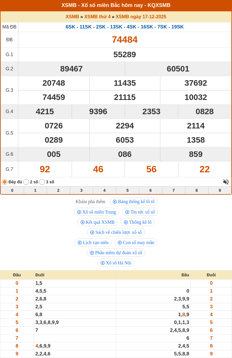 Dự đoán XSMB 18-12-2025 - Dự đoán cầu Lô Xổ Số Miền Bắc chính xác 1 ket qua xo so mien bac 17 12 2025