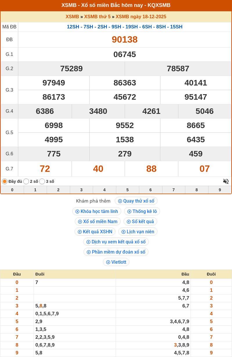 Phân tích XSMB 19-12-2025 - Soi cầu Lô XSMB chính xác 1 ket qua xo so mien bac 18 12 2025