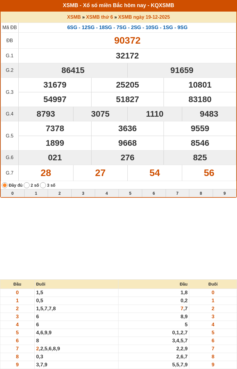 Dự đoán XSMB 20-12-2025 - Dự đoán cầu Lô XSMB chính xác 1 ket qua xo so mien bac 19 12 2025