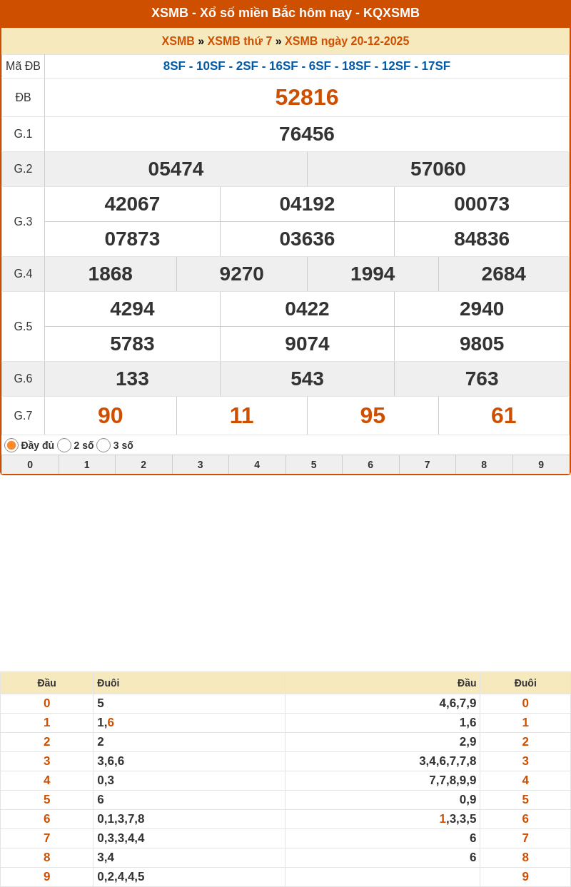 Dự đoán XSMB 21-12-2025 - Dự đoán cầu Lô XSMB chính xác 1 ket qua xo so mien bac 20 12 2025