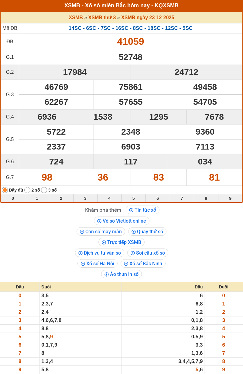 ket qua xo so mien bac 23 12 2025