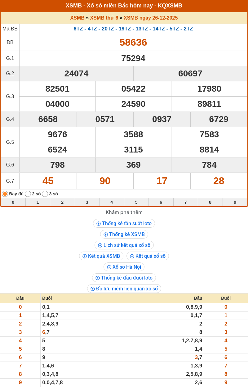 Phân tích XSMB 27-12-2025 - Dự đoán cầu Lô Xổ Số Miền Bắc chính xác 1 ket qua xo so mien bac 26 12 2025