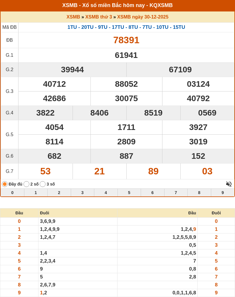 Chốt số XSMB 31-12-2025 - Dự đoán cầu Lô XSMB chính xác 1 ket qua xo so mien bac 30 12 2025