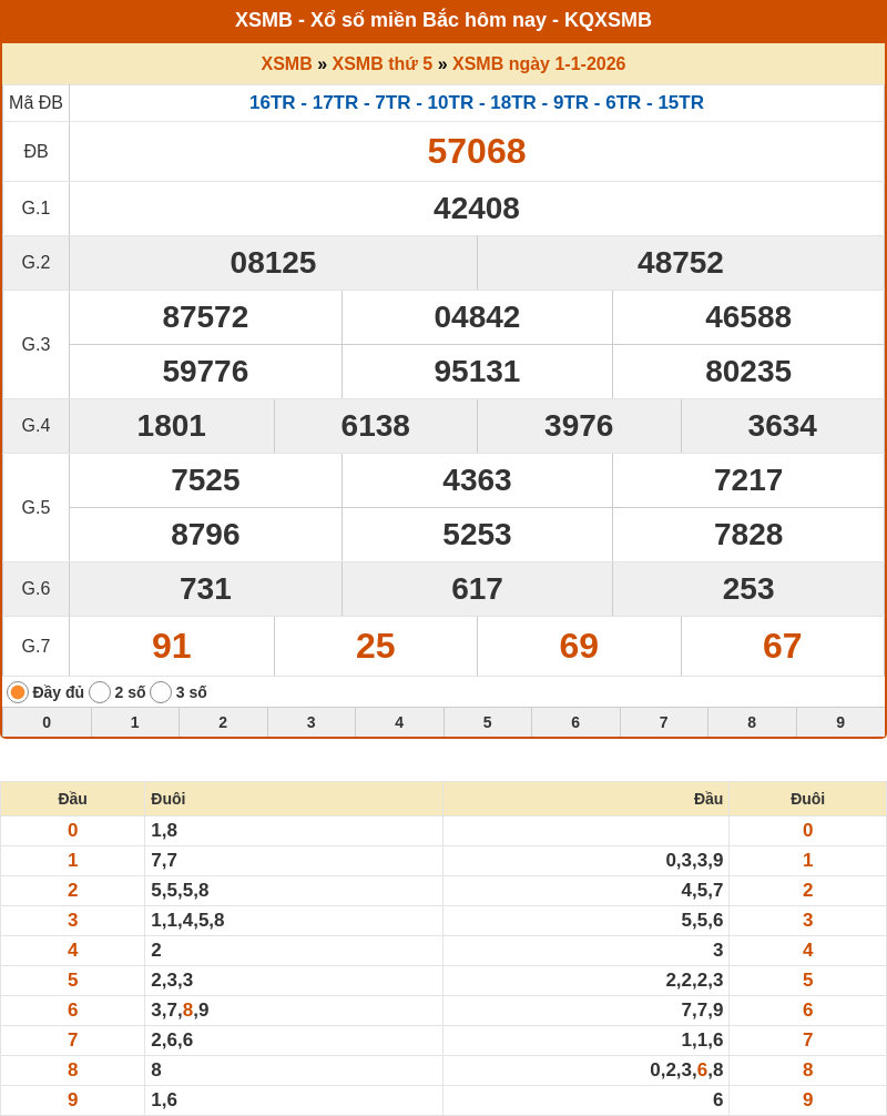 ket qua xo so mien bac 01 01 2026