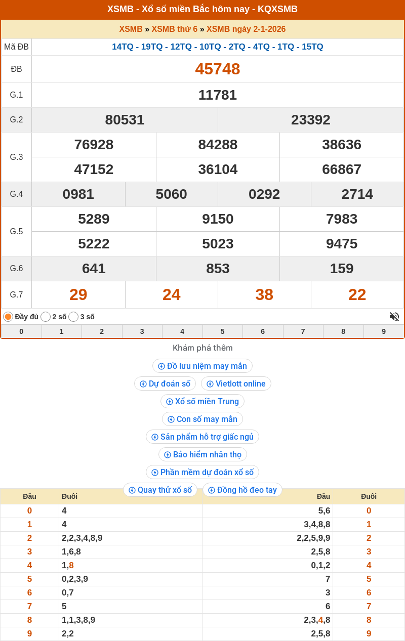 ket qua xo so mien bac 02 01 2026