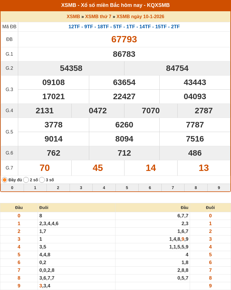 ket qua xo so mien bac 10 01 2026