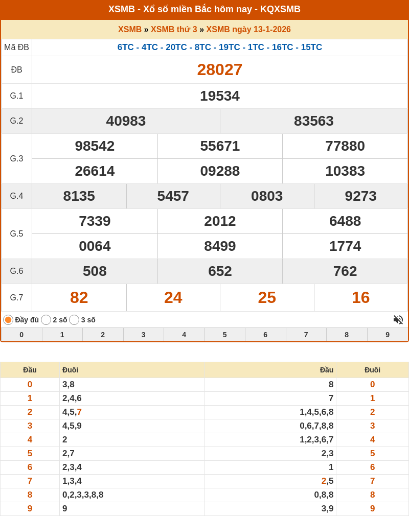 ket qua xo so mien bac 13 01 2026