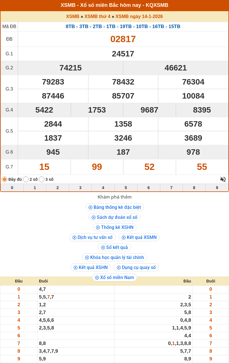 ket qua xo so mien bac 14 01 2026