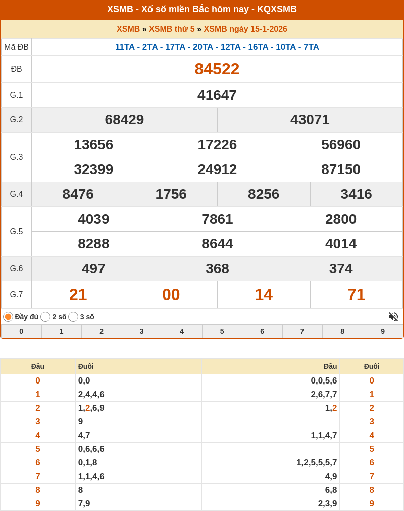 ket qua xo so mien bac 15 01 2026