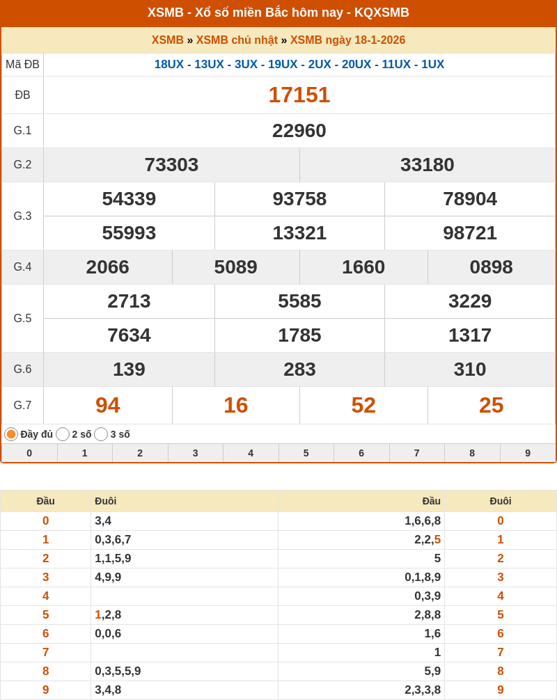 ket qua xo so mien bac 18 01 2026