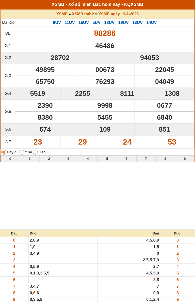 ket qua xo so mien bac 19 01 2026