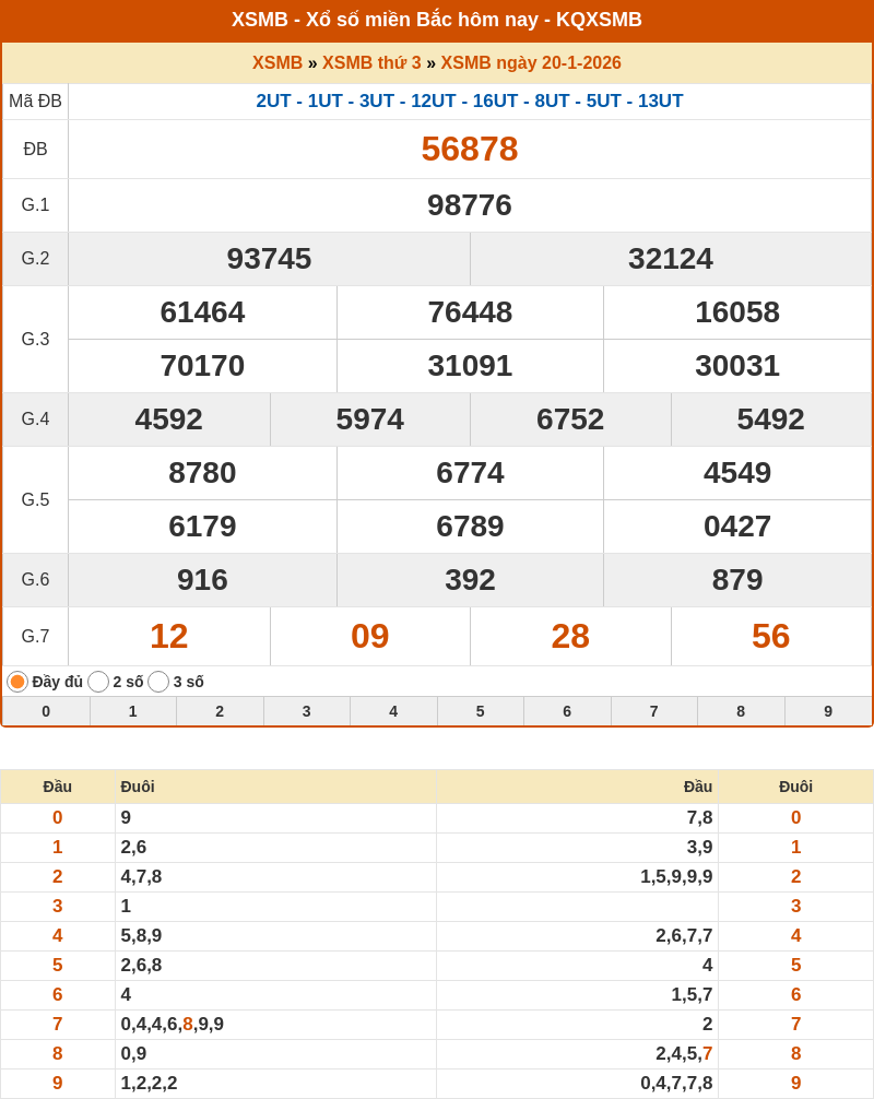 ket qua xo so mien bac 20 01 2026