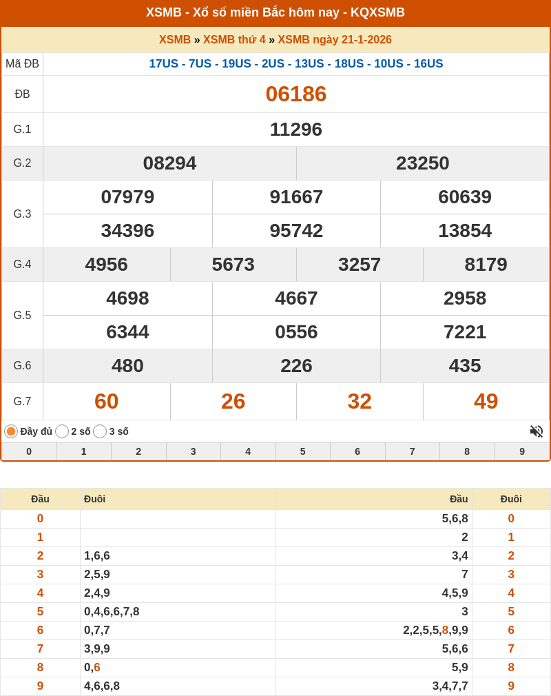 Phân tích XSMB 22-01-2026 - Soi cầu Lô MB chính xác 1 ket qua xo so mien bac 21 01 2026
