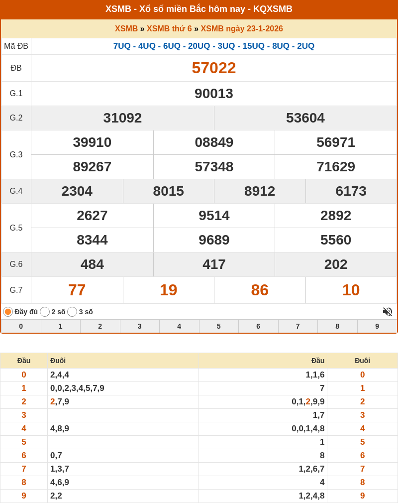 Dự đoán XSMB 24-01-2026 - Dự đoán cầu Lô Xổ Số Miền Bắc chính xác 1 ket qua xo so mien bac 23 01 2026