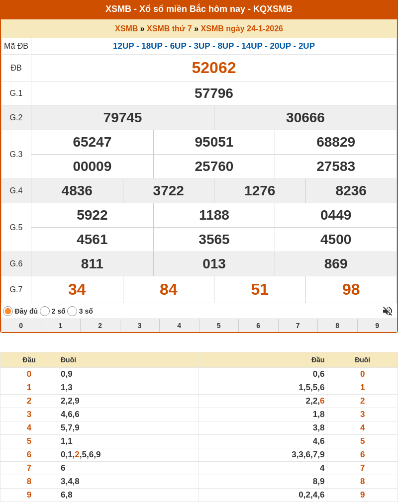 Soi cầu XSMB 25-01-2026 - Soi cầu Lô xổ số MB chính xác 1 ket qua xo so mien bac 24 01 2026