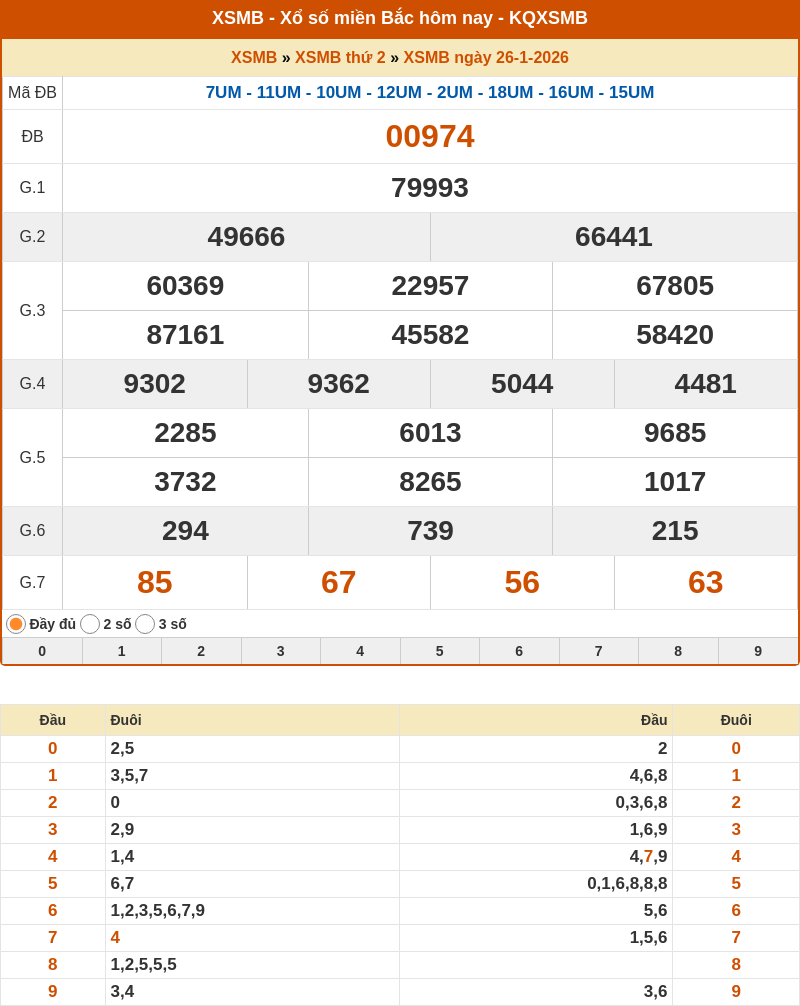 Chốt số XSMB 27-01-2026 - Dự đoán cầu Lô XSMB chính xác 1 ket qua xo so mien bac 26 01 2026