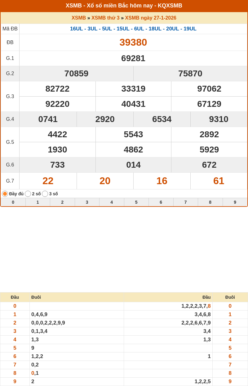 Dự đoán XSMB 28-01-2026 - Soi cầu Lô Xổ Số Miền Bắc chính xác 1 ket qua xo so mien bac 27 01 2026