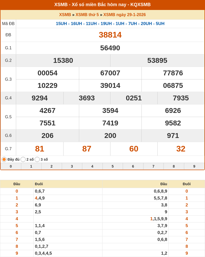 ket qua xo so mien bac 29 01 2026