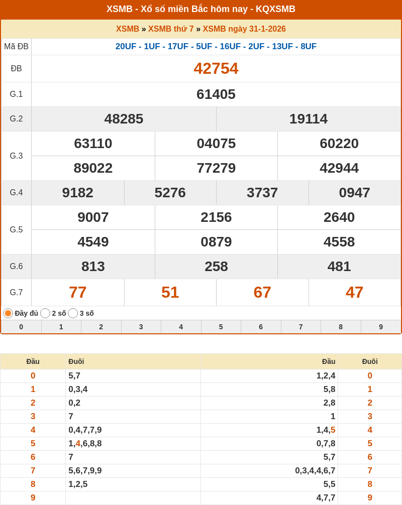 Soi cầu XSMB 01-02-2026 - Dự đoán cầu Lô xổ số MB chính xác 1 ket qua xo so mien bac 31 01 2026