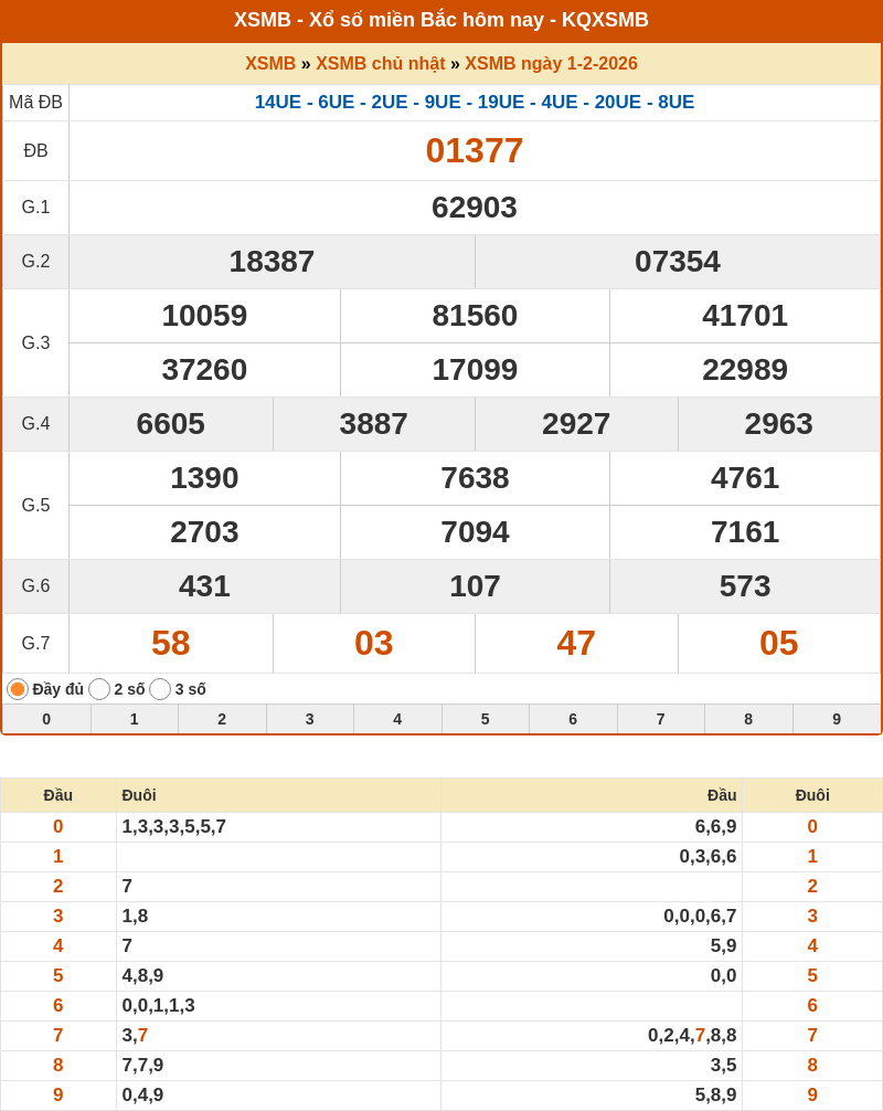 Soi cầu XSMB 02-02-2026 - Dự đoán cầu Lô MB chính xác 1 ket qua xo so mien bac 01 02 2026