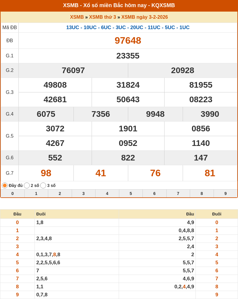 Soi cầu XSMB 04-02-2026 - Soi cầu Lô XSMB chính xác 1 ket qua xo so mien bac 03 02 2026