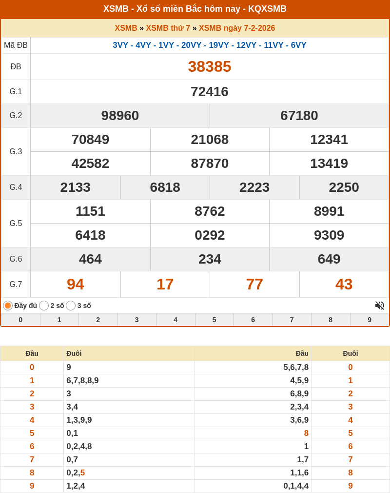 ket qua xo so mien bac 07 02 2026